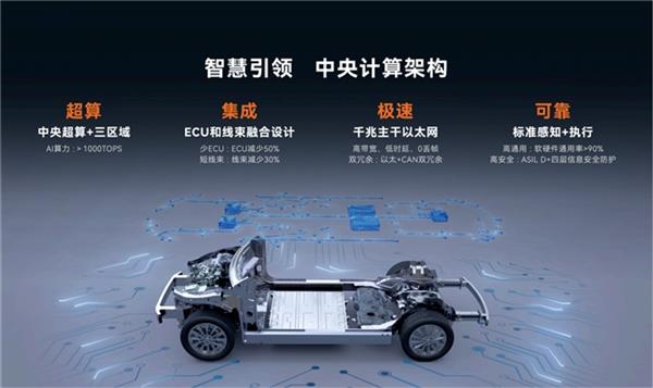 赛力斯魔方平台亮相北京车展重塑智能电动汽车新豪华标杆(图5)