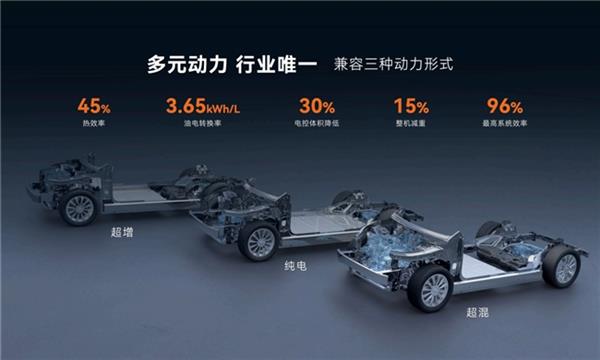 赛力斯魔方平台亮相北京车展重塑智能电动汽车新豪华标杆(图3)