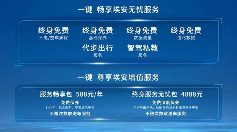 首款超1000公里续航的纯电动车广汽埃安出品(图8)