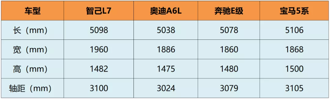 上海车展最值得关注的8款纯电动车最后一款我爱了！(图7)