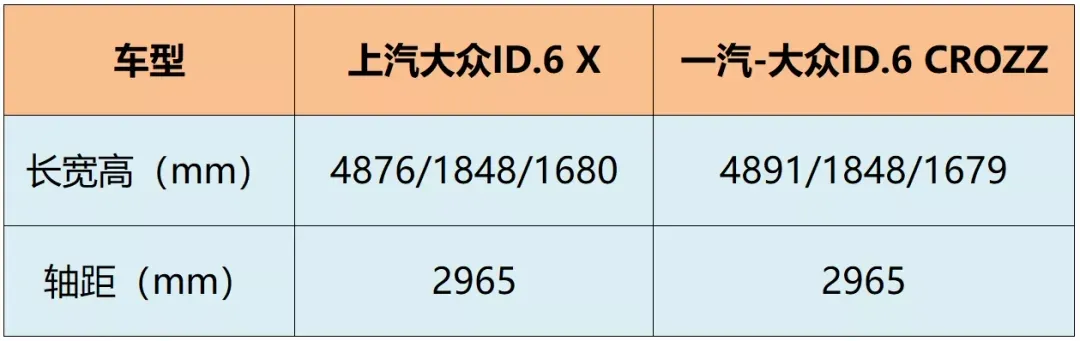 上海车展最值得关注的8款纯电动车最后一款我爱了！(图13)