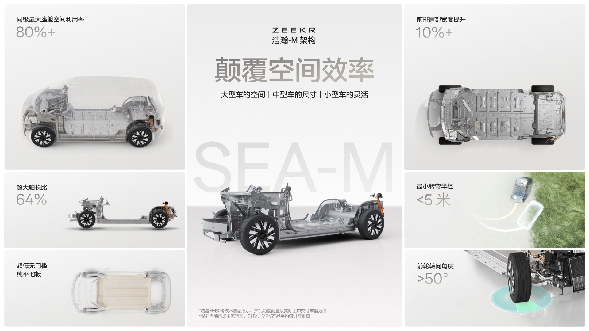 B体育：极氪全系车型亮相北京车展浩瀚-M架构全球首发(图3)