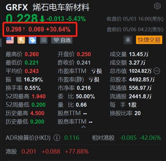 烯石电车新材料盘前涨306%美国放宽使用中国石墨的电动汽车税收限制(图1)