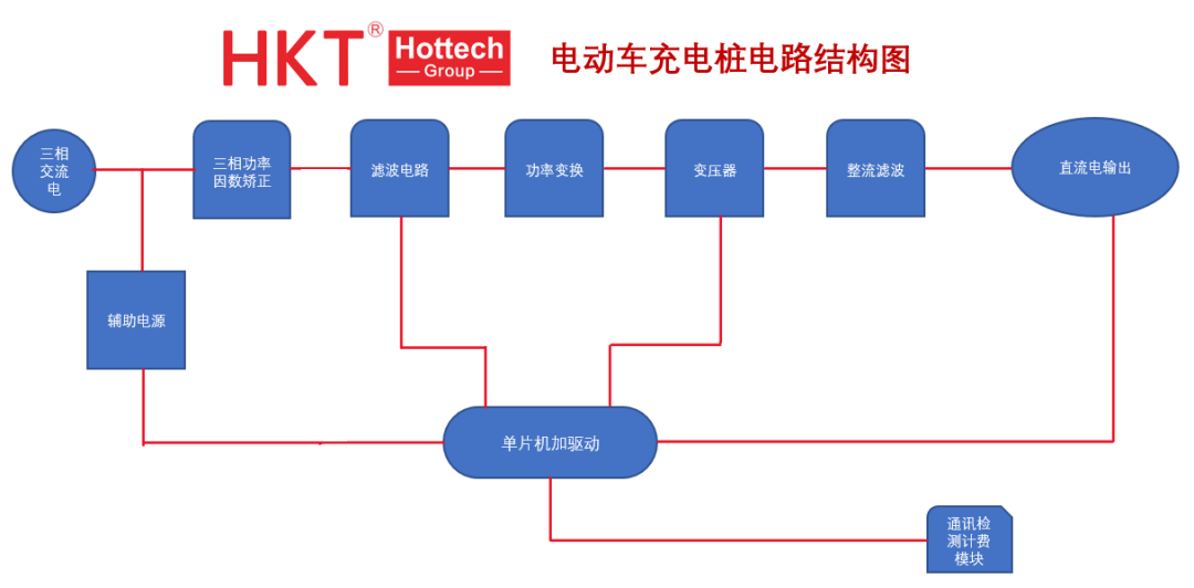 充电桩中的桥堆产品应用原理解析(图1)