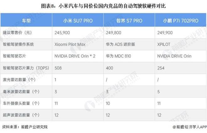 小米产品卖到80多万？网友感叹再不努力就只能开BBA！雷军：不要迷信BBA国产品牌正在全面崛起【附新能源汽车行业市场竞争趋势】(图2)