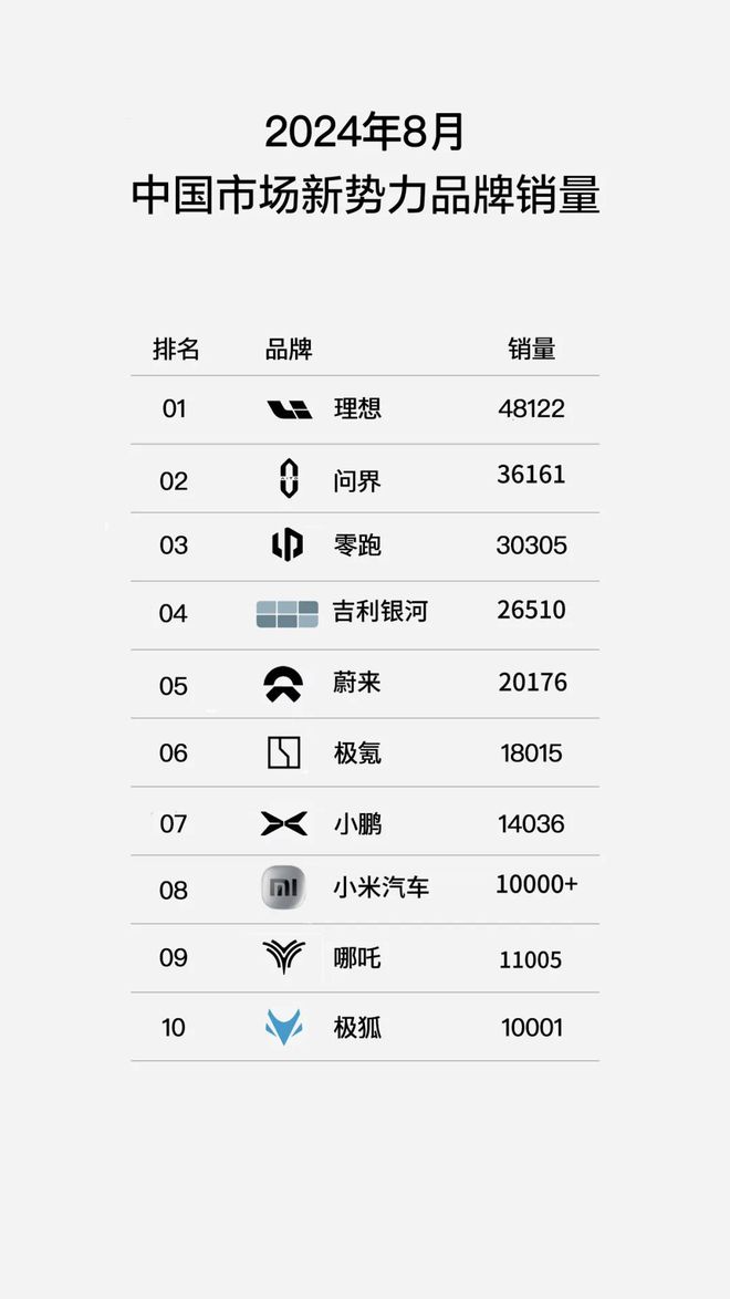 B体育：2024年8月新能源汽车销量出炉(图1)