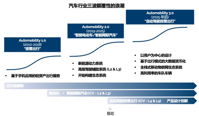 B·sport（中国体育）：从智能电动汽车到智能电网：构建能源互联网生态(图2)
