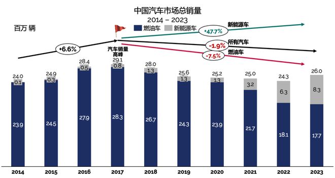 B·sport（中国体育）：从智能电动汽车到智能电网：构建能源互联网生态(图1)
