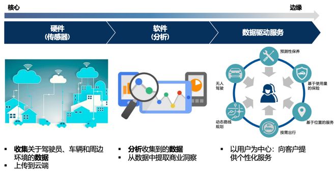 B·sport（中国体育）：从智能电动汽车到智能电网：构建能源互联网生态(图3)