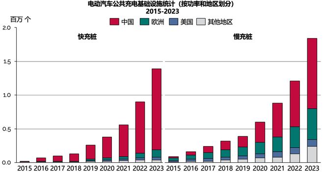 B·sport（中国体育）：从智能电动汽车到智能电网：构建能源互联网生态(图5)