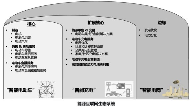B·sport（中国体育）：从智能电动汽车到智能电网：构建能源互联网生态(图4)