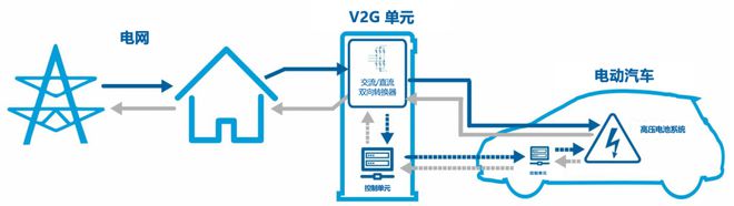B·sport（中国体育）：从智能电动汽车到智能电网：构建能源互联网生态(图6)