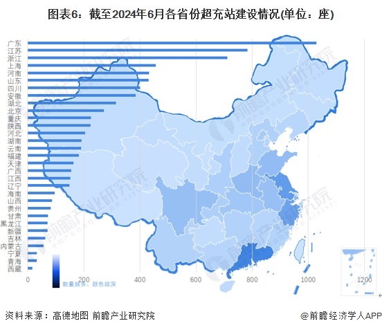 新能源车成为移动“充电宝”！广西首个光储超充放综合能源站建成投运：最快充电速度“一秒一公里”【附超充行业现状分析】(图2)