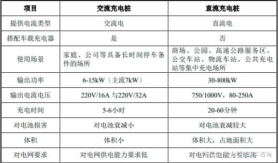 2024-2030年中国新能源充电桩行业市场竞争格局及市场前景预测(图1)