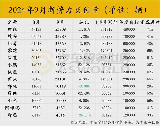 工信部文件引燃油车最快2026年被淘汰担忧车企与门店加速洗牌(图1)
