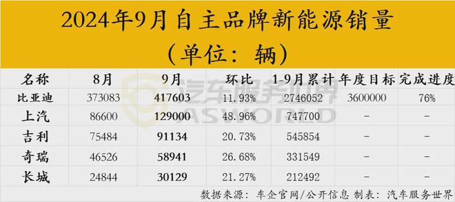 工信部文件引燃油车最快2026年被淘汰担忧车企与门店加速洗牌(图2)