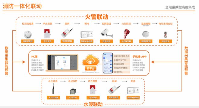 电动自行车充电桩遇火情？“消防球”瞬间出击保安全无忧电盾(图3)