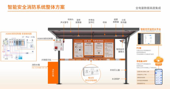 电动自行车充电桩遇火情？“消防球”瞬间出击保安全无忧电盾(图2)