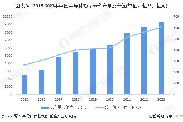 B体育：2024年中国电动汽车充电桩行业充电设备市场分析模块是桩的核心设备和主要成本来源（组图）(图3)