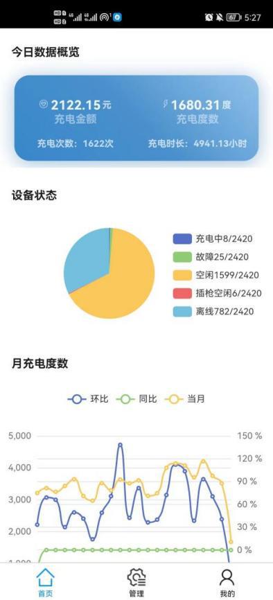浅谈分布式电源和电动汽车的配电网可靠性评估(图8)