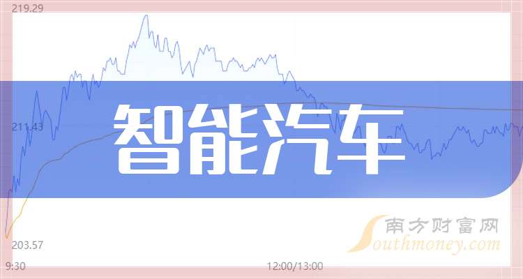 B体育：3大智能汽车概念龙头股名单收好（20241122）(图1)