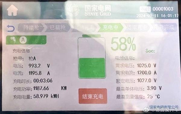 博主展示国内矿卡兆瓦级超充：充电功率1187kW3分钟充进59度电(图1)