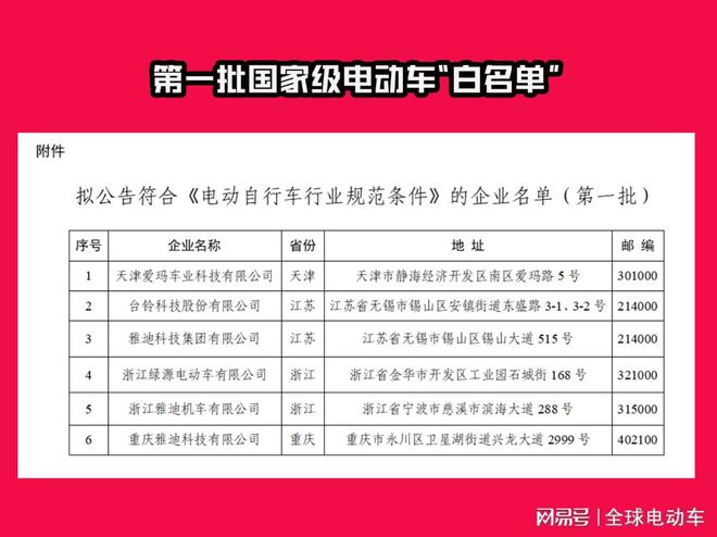 第二批电动车白名单出炉：14个品牌25家企业上榜！加速行业洗牌(图3)