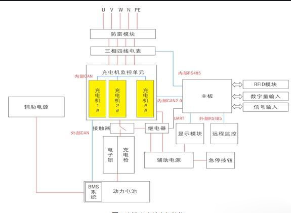 分析四川直流充电桩的电气原理(图1)
