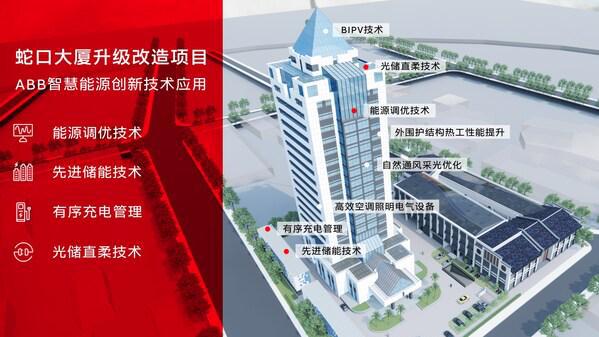 B·sport（中国体育）：ABB携手多方推进光储直柔创新技术应用打造绿色智慧建筑生态圈(图2)