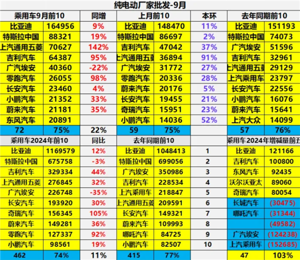 B·sport（中国体育）：中国销量最高纯电动汽车TOP10出炉：特斯拉两款车杀入前3(图1)