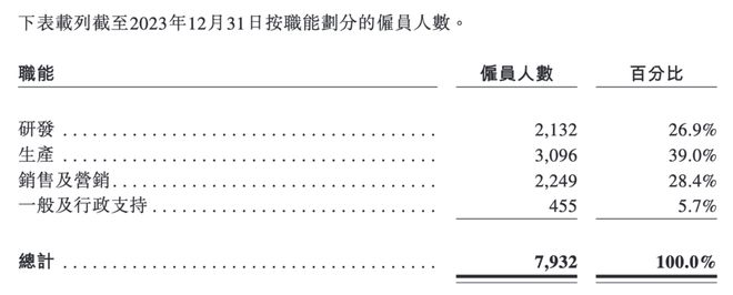 B体育：工厂停摆、全员降薪哪吒汽车风雨飘摇(图2)