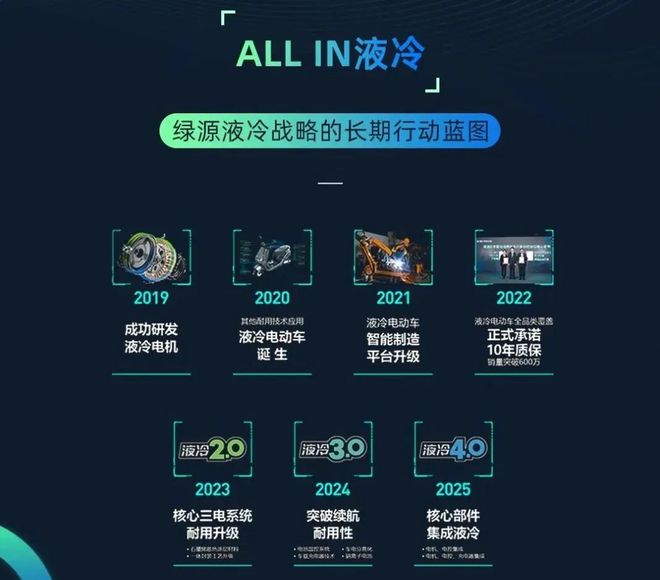以旧换新市场大爆发！后国标时代电动车最强品牌口碑榜(图13)