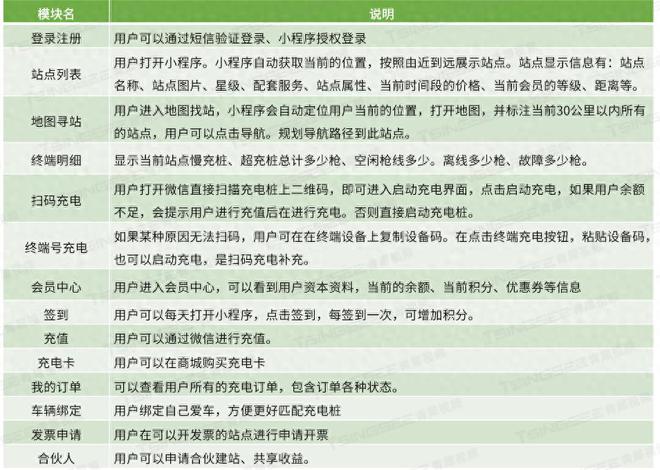 新能源汽车智慧充电桩方案：消防安全联动运作装置介绍(图1)