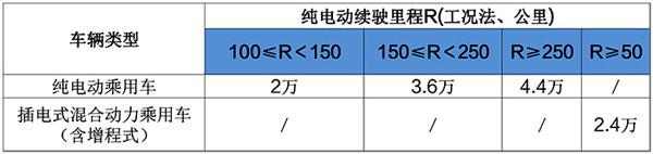 B体育：新能源是趋势所在2017年上市新能源SUV汇总(图1)