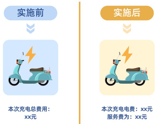 事关电动车！福建发布新规！(图2)