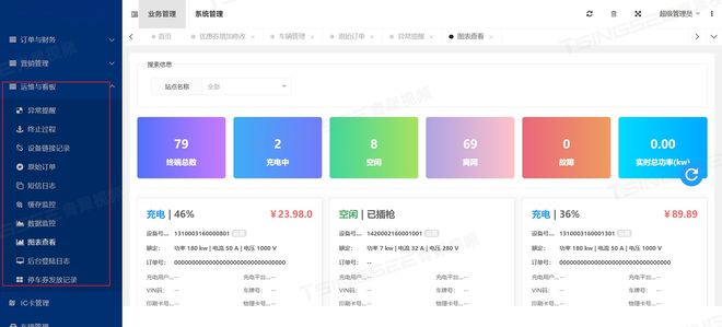 政策助力充电桩快速发展智慧充电桩管理方案如何保障站场安全(图1)
