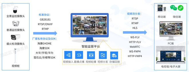 政策助力充电桩快速发展智慧充电桩管理方案如何保障站场安全(图3)