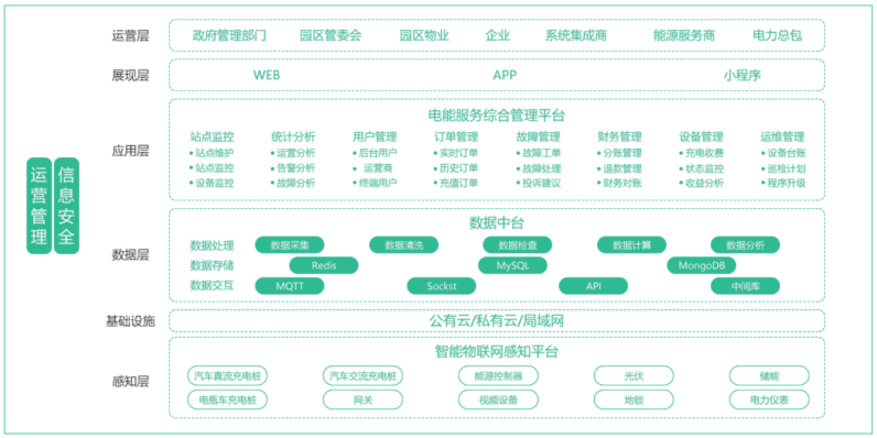 B体育：电动汽车有序充电突破口(图2)