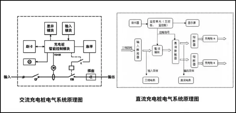 新能源车主看过来！充电桩基础知识详解(图1)