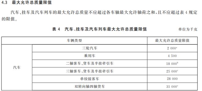 B体育：谈谈新能源汽车最大载重375公斤的争议(图9)