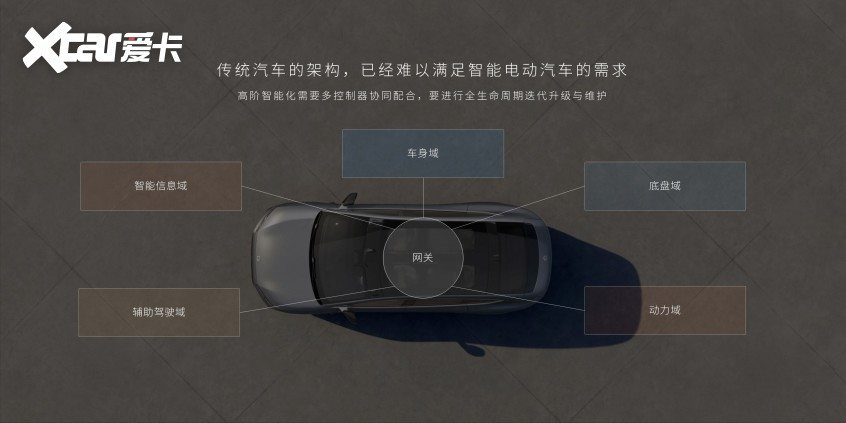蔚来ET9先进数字架构技术：智能电动汽车的全新定义(图1)