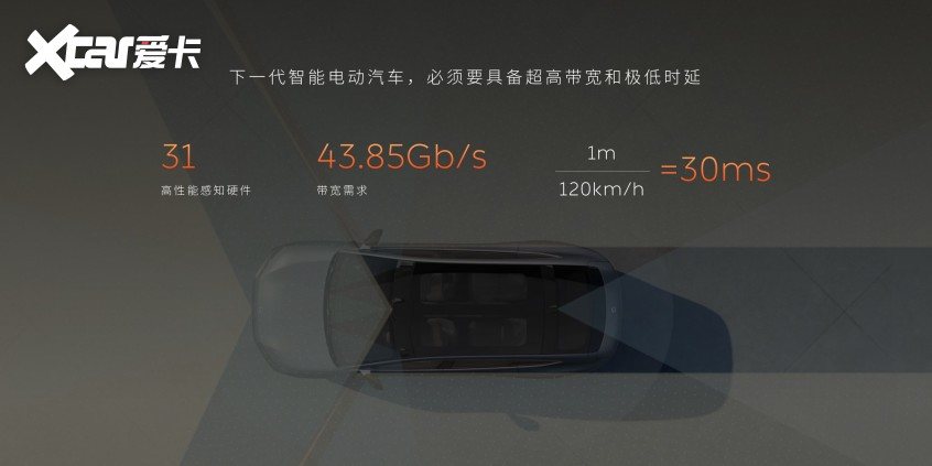 蔚来ET9先进数字架构技术：智能电动汽车的全新定义(图3)
