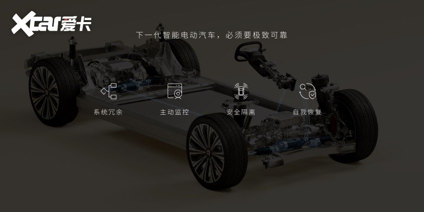 蔚来ET9先进数字架构技术：智能电动汽车的全新定义(图4)