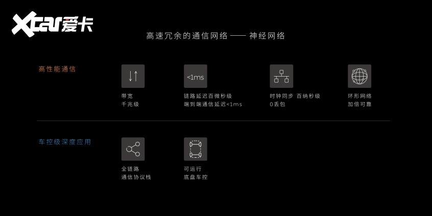 蔚来ET9先进数字架构技术：智能电动汽车的全新定义(图7)