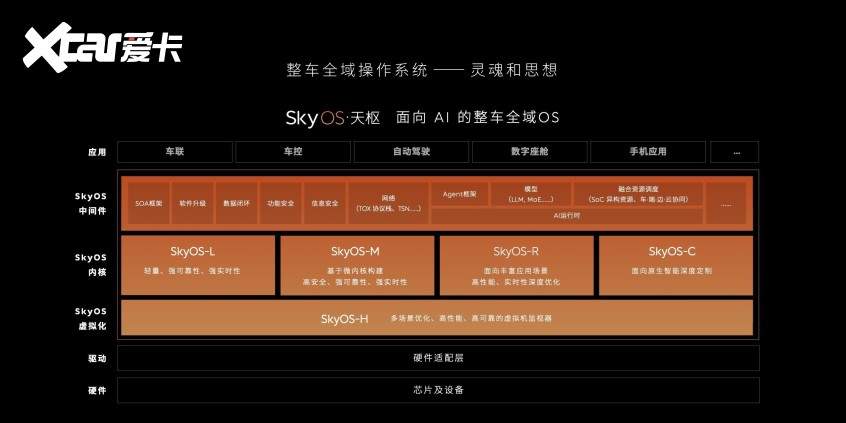蔚来ET9先进数字架构技术：智能电动汽车的全新定义(图10)