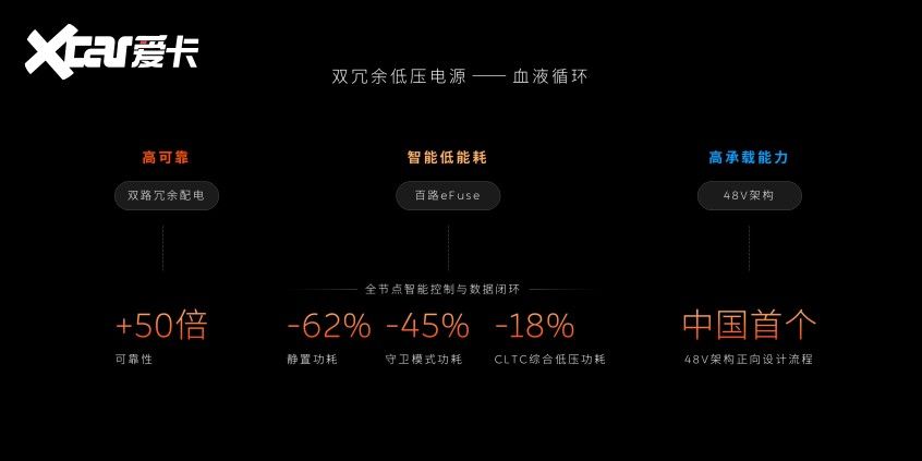 蔚来ET9先进数字架构技术：智能电动汽车的全新定义(图8)