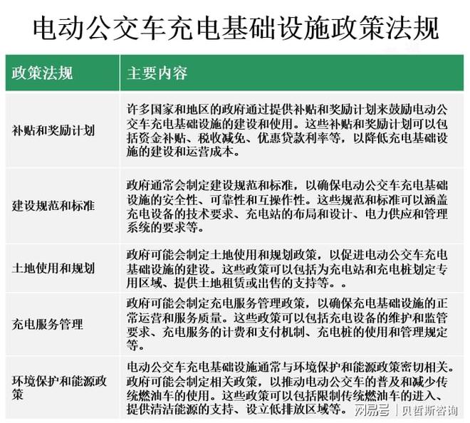 B·sport（中国体育）：政府在推动电动公交车充电基础设施方面发挥了重要作用(图2)