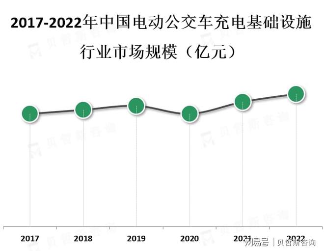 B·sport（中国体育）：政府在推动电动公交车充电基础设施方面发挥了重要作用(图1)