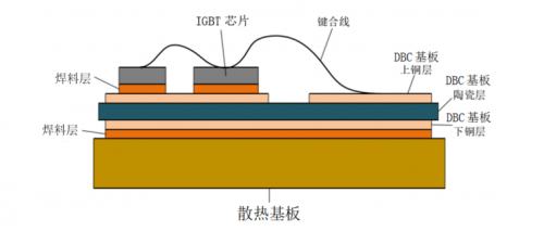 新能源汽车市场高速增长黄山谷捷市场前景广阔(图1)