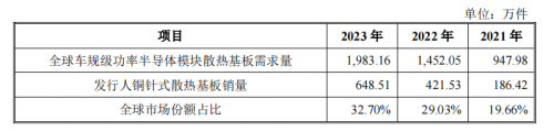 新能源汽车市场高速增长黄山谷捷市场前景广阔(图2)